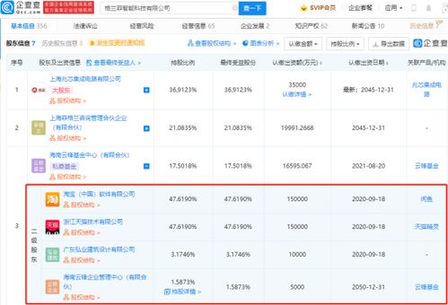 阿里巴巴戰(zhàn)略投資格蘭菲，加速GPU與AMOLED顯示技術(shù)布局