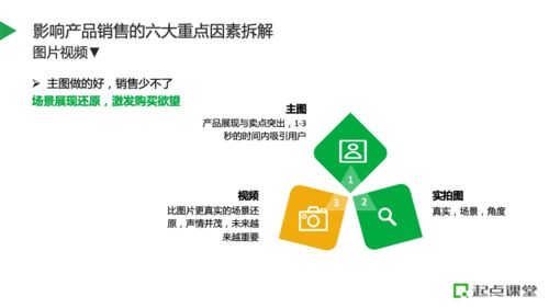 構(gòu)建高效電商全鏈路運營體系 產(chǎn)品資源規(guī)劃與信息系統(tǒng)運維服務策略