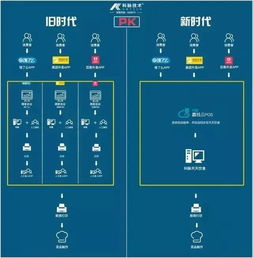 贏錢丨一站式服務(wù)之外賣篇 做好贏錢第一步 信息系統(tǒng)運行維護服務(wù)
