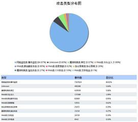 構(gòu)筑網(wǎng)絡(luò)安全防御體系，為校園網(wǎng)保駕護航